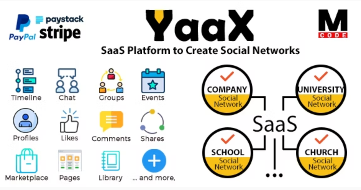 SaaS Platform to Create Social Networks